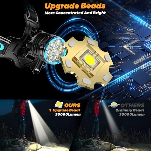 XILUO 300000 LM Red Headlamp with 7 Modes Sensor Adjustable