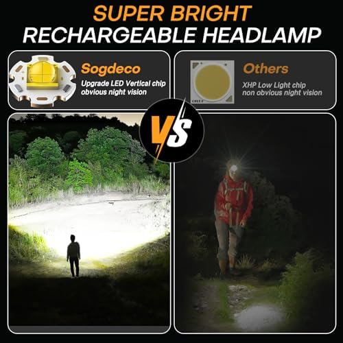 ogsdeco Rechargeable Headlamp 150000LM