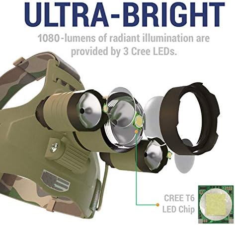 DanForce Camouflaged Headlamp