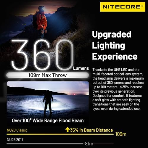 Nitecore NU20 Classic 360 Lumen Headlamp