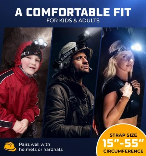 Bright Reusable Headlamp