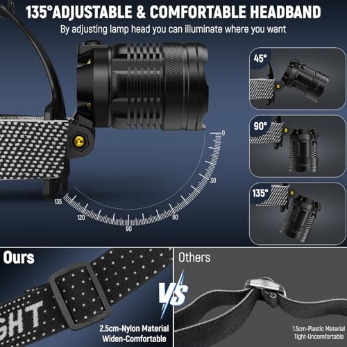 Vinderfine Headlamp Bright Adjustable Waterproof Reliable