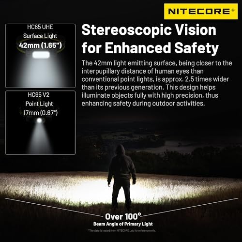Nitecore HC65 UHE Headlamp - 2000 LUMENS 240 HR RUGGED DESIGN