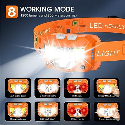 Bright as day 1200 Lumens Rechargeable Headlamp