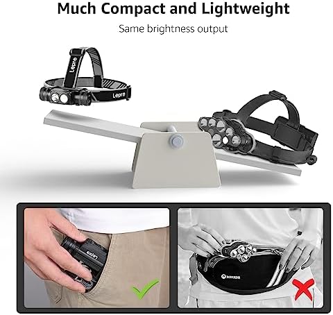 1000 Lumen Rechargeable Headlamp