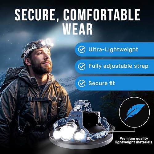 TDC 1080 Lumens IPX4 Head Lamp