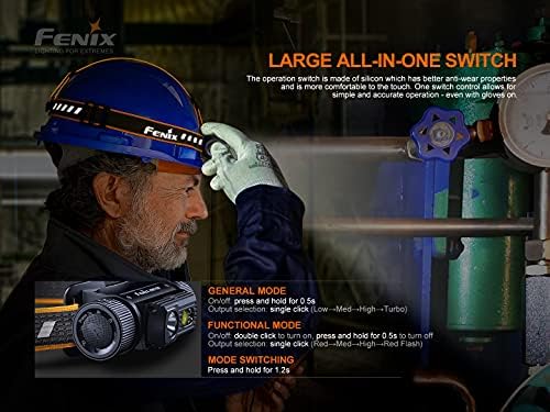 Fenix HM70R 1600-lumen Headlamp