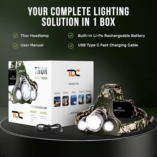 1080 Lumens Rechargeable Headlamp