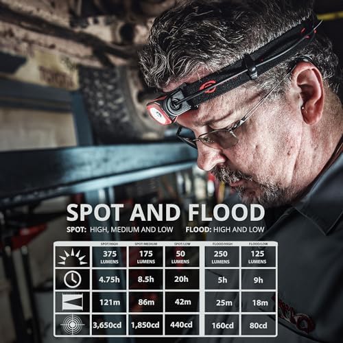 Streamlight Twin-Task 375-Lumens USB Headlamp BlackRed