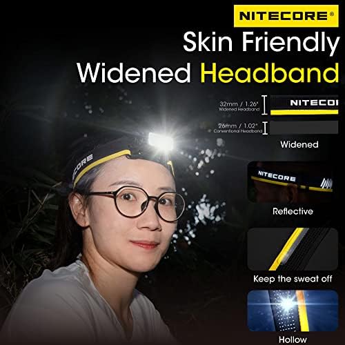 1000 Lumen Rechargeable Headlamp for Hiking Exploring