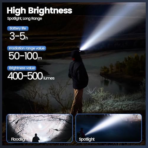 Portable LED Bike Light with 1000 lumens and Wrist Mount