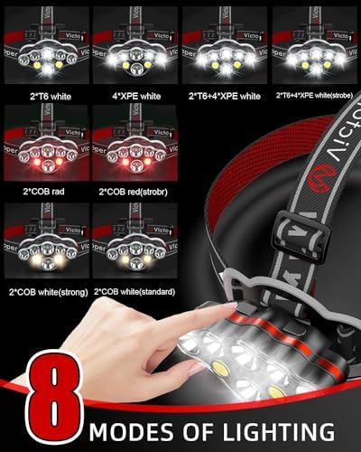 Victoper Rechargeable 8-Mode Headlamp with 18000 Lumens