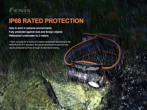 Fenix HM50R V20Bright Powerful Headlamp