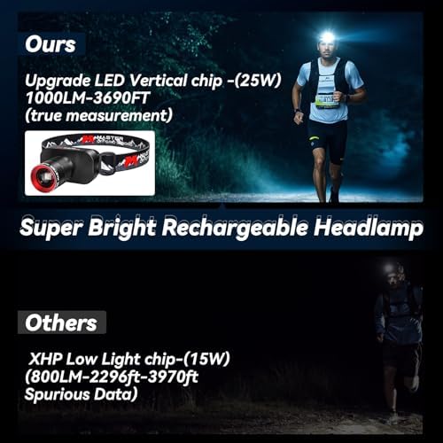 Bright 1000LM Headlamp for Outdoor Use