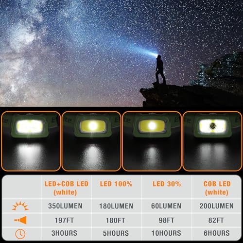 EverBrite Rechargeable Headlamp