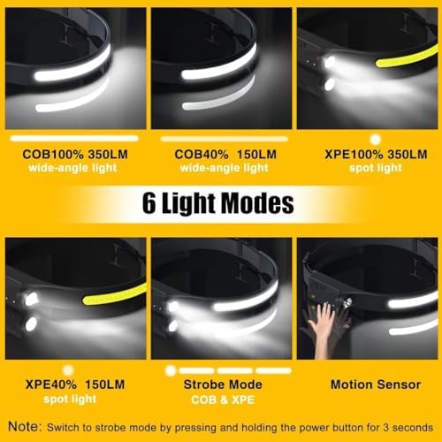 Quick Start 3-Piece Rechargeable Headlamp Set