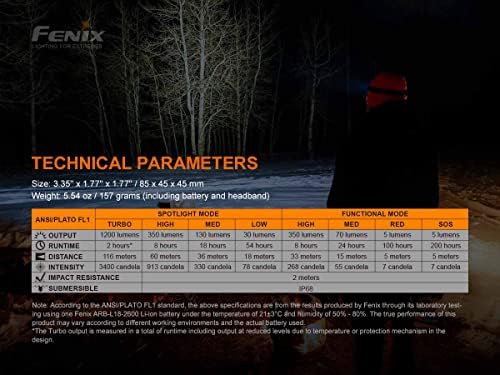 Fenix HM60R Headlamp 1300 LUMEN rechargeable with RED FLASHLIGHT