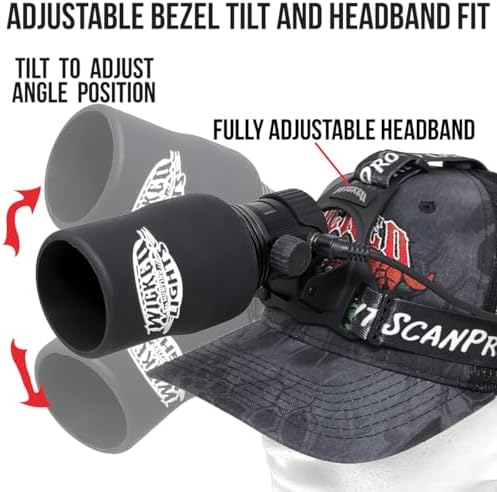 Wicked Lights ScanPro Headlamp Kit