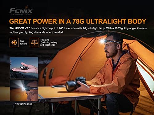 Bright Durable and Reusable Headlamp Bundle for Hiking