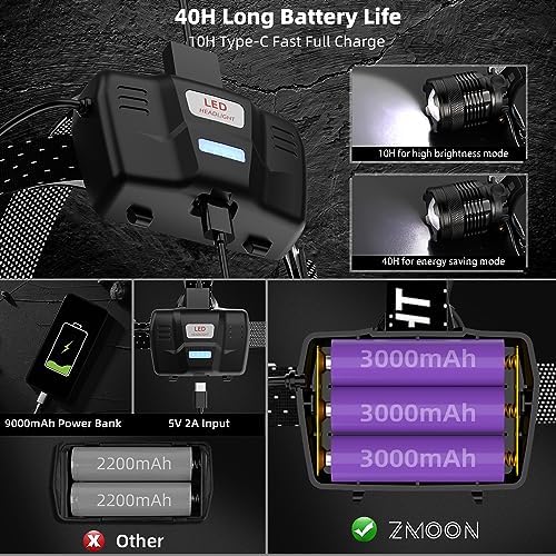 Durable 100000LM Rechargeable Headlamp for Camping Hiking Hunting