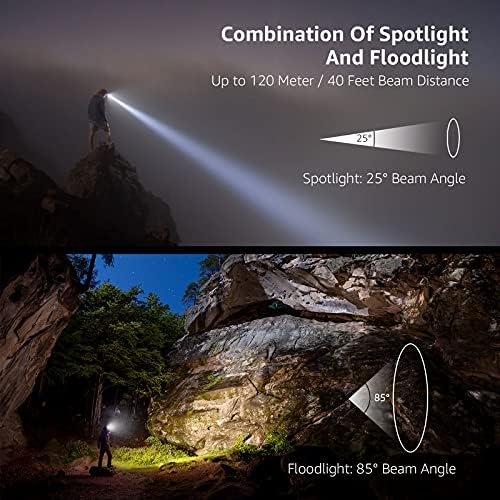 1500Lux 6 Mode Waterproof Headlamp