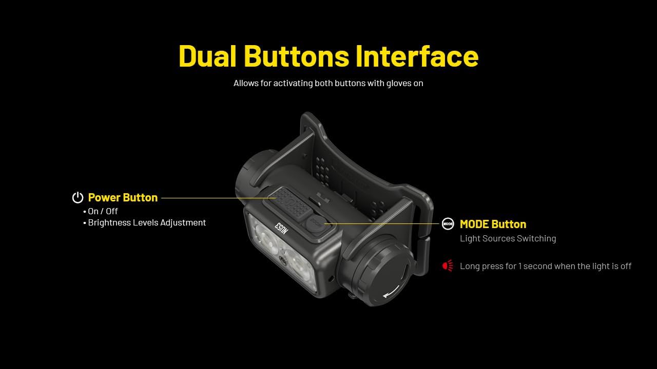 Nitecore NU53 1800 Lumen Headlamp US