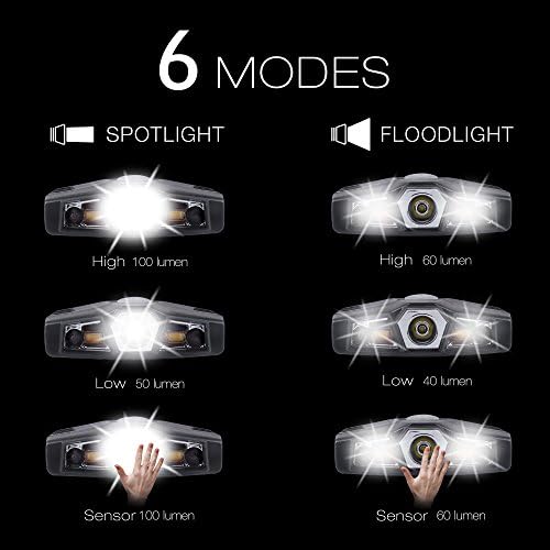 LHOTSE Ultra Bright Mini Hands-Free Cree LED Clip-On Cap Light