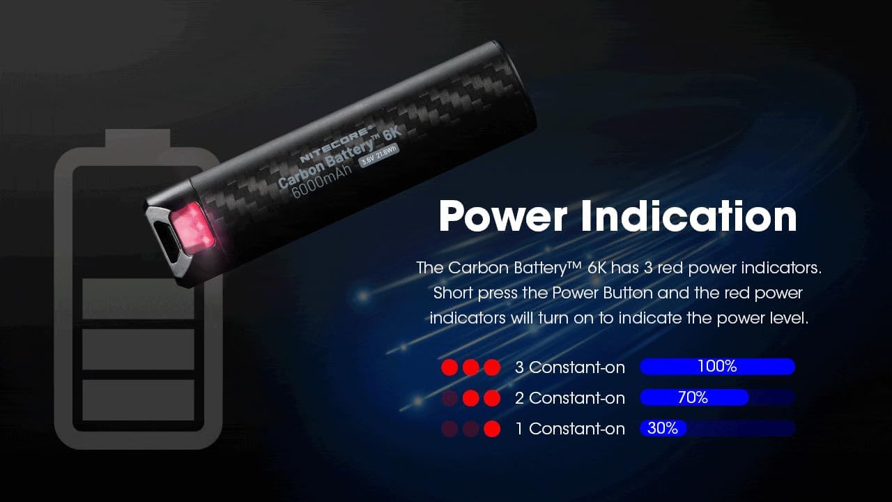 Nitecore Carbon 6K Headlamp Kit