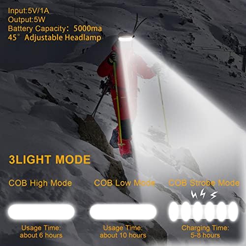 1500 Lumens Reusable Headlamp with 230 Beam for Camping Running Fishing