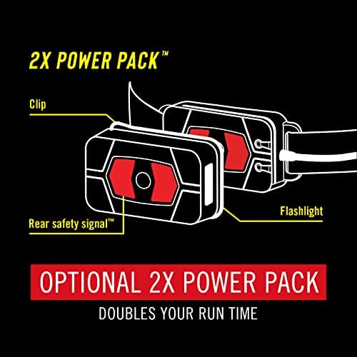 1000 Luminous Coast RL20R Headlamp with Variable Modes