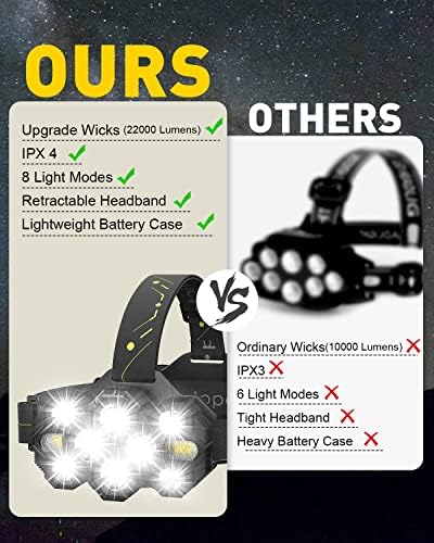 Bright Red Light Headlamp
