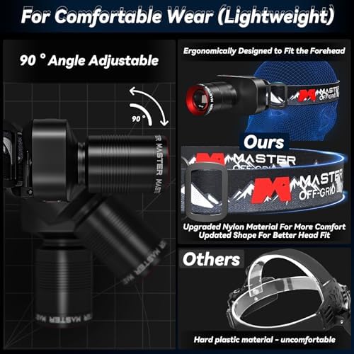 Bright 1000LM Headlamp for Outdoor Use