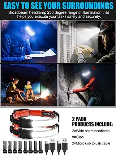 1000 Lumens LED Headlamp