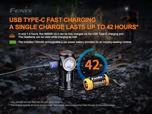 Fenix HM50R V20Bright Powerful Headlamp