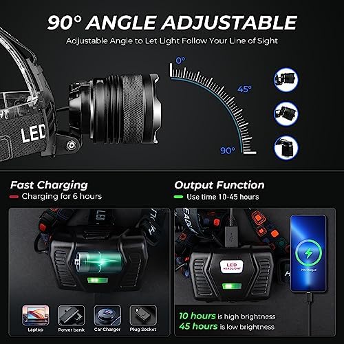 100000 Lumens Rechargeable Headlamp with 90 Adjustable Settings