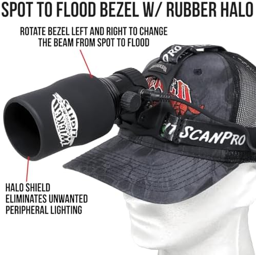 Wicked Lights ScanPro Headlamp Kit