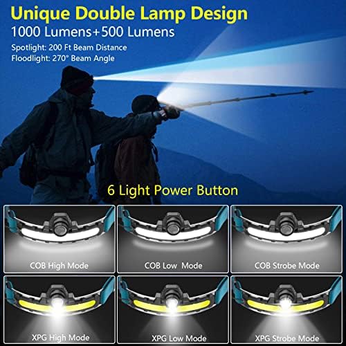 Xflyee LED Headlamp - Super Bright 1000 Lumens 270 Wide