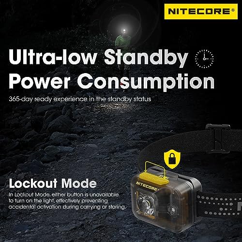 350 Lumens Nitecore HA13 Dual Beam Headlamp