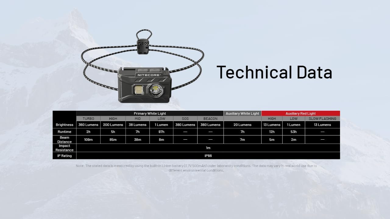 Nitecore NU20 Classic Ultralight Headlamp