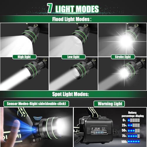 Rechargeable Headlamp with 100000 Lumens 5 ModesAdjustable Waterproof