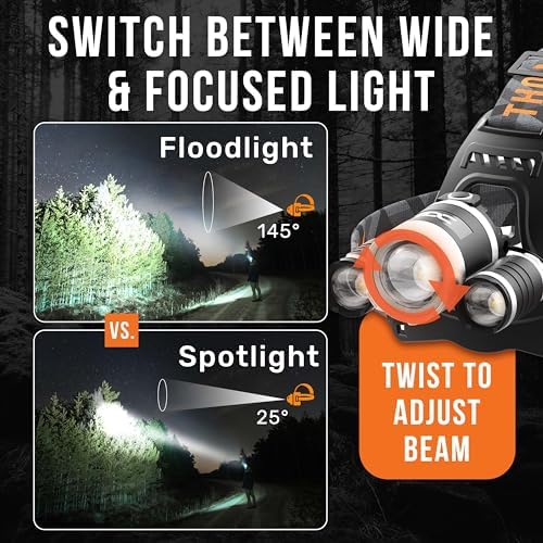 TDC 1080 Lumens LED Headlamp IPX4 Waterproof Rechargeable Camper Lights