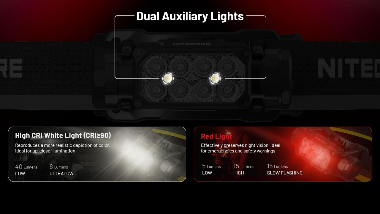 Nitecore HC65 UHE Headlamp