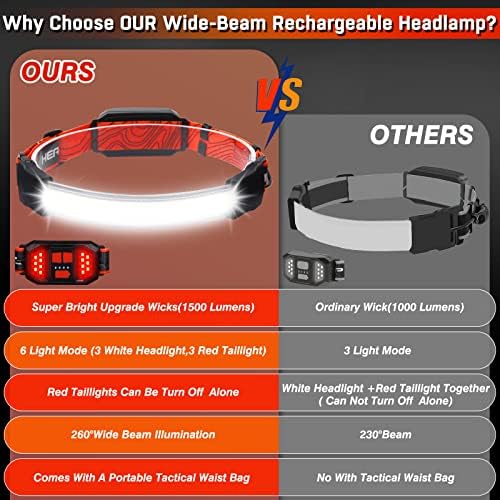 Rechargeable Headlamp 1500 Lumens
