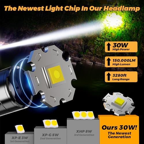 150000 LM Rechargeable Headlamp with 8 Modes IP68 Waterproof
