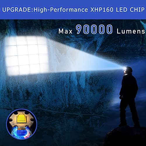 90000 Lumens Rechargeable Headlamp