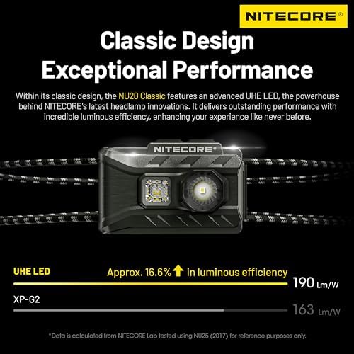 Nitecore NU20 Classic 360 Lumen Headlamp