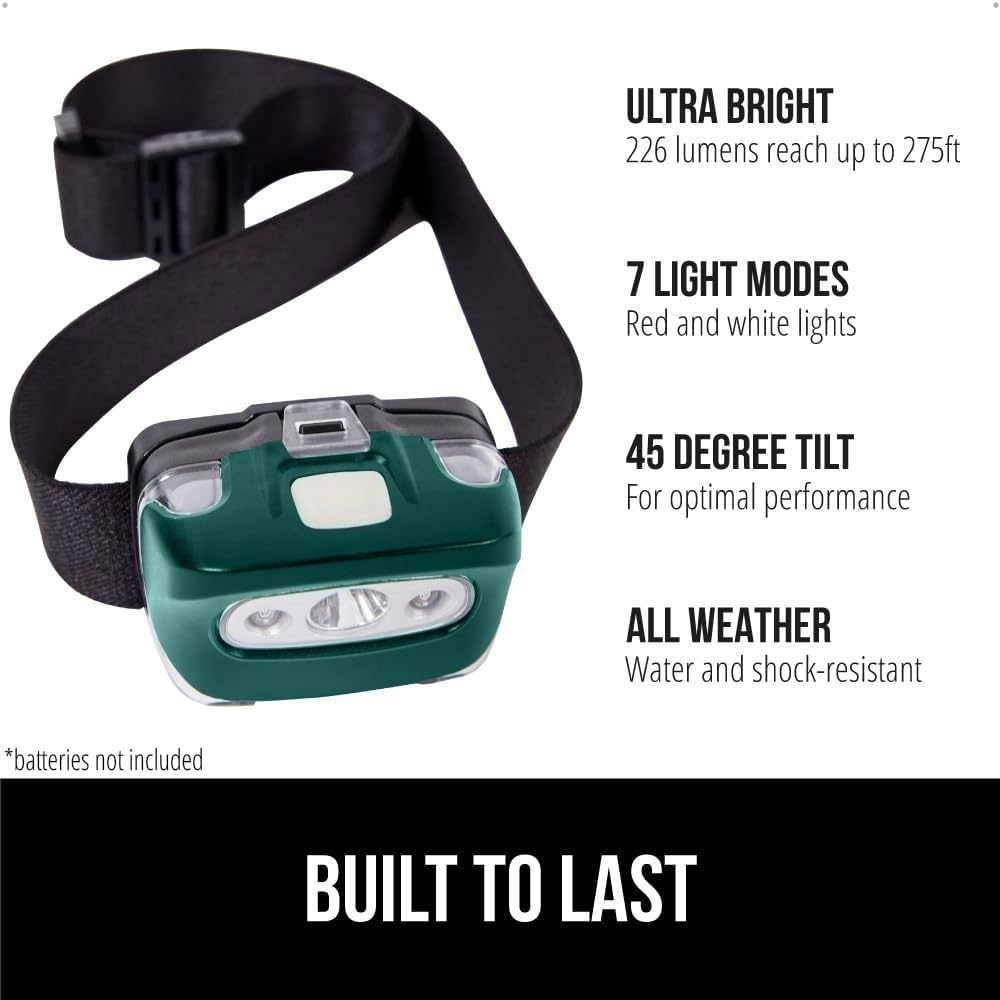 Gorilla Grip Ultra Bright Heel Lamp with 226 Lumens