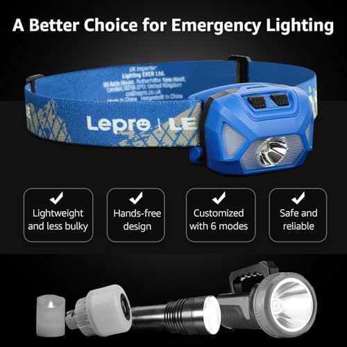 1300Lux LED Headlamp