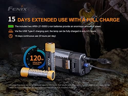 3000 LUMEN HEADlamp USB-C CHARGING BUNDLE