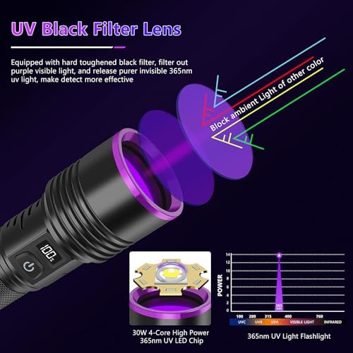 600 Lumens Red Headlamp